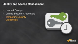 Identity and Access Management
• Users & Groups
• Unique Security Credentials
• Temporary Security
Credentials
 