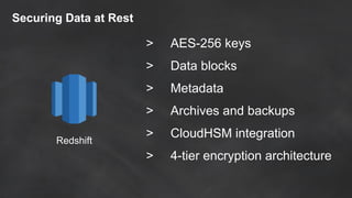 Redshift
Securing Data at Rest
> AES-256 keys
> Data blocks
> Metadata
> Archives and backups
> CloudHSM integration
> 4-tier encryption architecture
 