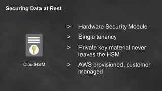 Securing Data at Rest
CloudHSM
> Hardware Security Module
> Single tenancy
> Private key material never
leaves the HSM
> AWS provisioned, customer
managed
 