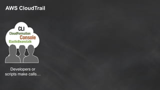 AWS CloudTrail
Developers or
scripts make calls…
 
