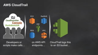 AWS CloudTrail
Developers or
scripts make calls…
EC2 RedShift
IAM
VPCRDS
on AWS API
endpoints…
CloudTrail logs this
to an S3 bucket…
 