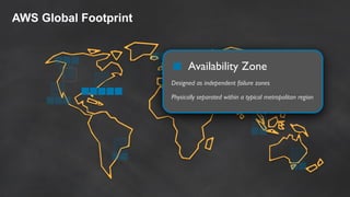 AWS Global Footprint
Availability Zone
Designed as independent failure zones
Physically separated within a typical metropolitan region
 