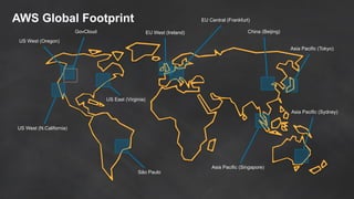 AWS Global Footprint
US West (N.California)
US West (Oregon)
GovCloud
US East (Virginia)
EU West (Ireland)
Asia Pacific (Tokyo)
Asia Pacific (Singapore)
Asia Pacific (Sydney)
China (Beijing)
São Paulo
EU Central (Frankfurt)
 