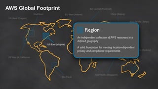 AWS Global Footprint
US West (N.California)
US West (Oregon)
GovCloud
US East (Virginia)
EU West (Ireland)
Asia Pacific (Tokyo)
Asia Pacific (Singapore)
Asia Pacific (Sydney)
China (Beijing)
São Paulo
EU Central (Frankfurt)
Region
An independent collection of AWS resources in a
deﬁned geography
A solid foundation for meeting location-dependent
privacy and compliance requirements
 