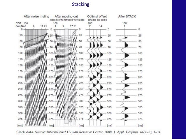 Simple seismic processing workflow