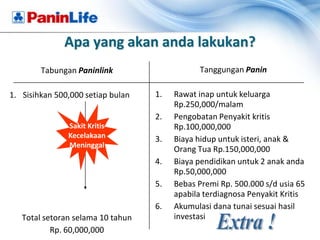 Apa yang akan anda lakukan?
        Tabungan Paninlink                    Tanggungan Panin

1. Sisihkan 500,000 setiap bulan   1.   Rawat inap untuk keluarga
                                        Rp.250,000/malam
                                   2.   Pengobatan Penyakit kritis
               Sakit Kritis             Rp.100,000,000
               Kecelakaan          3.   Biaya hidup untuk isteri, anak &
               Meninggal
                                        Orang Tua Rp.150,000,000
                                   4.   Biaya pendidikan untuk 2 anak anda
                                        Rp.50,000,000
                                   5.   Bebas Premi Rp. 500.000 s/d usia 65
                                        apabila terdiagnosa Penyakit Kritis
                                   6.   Akumulasi dana tunai sesuai hasil
   Total setoran selama 10 tahun        investasi
           Rp. 60,000,000
 