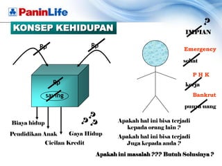KONSEP KEHIDUPAN                                               IMPIAN

         Rp                    Rp
                                                               Emergency

                                                               sehat

                                                                     PHK
                Rp                                              kerja
              saving                                                 Bankrut

                                                               punya uang


Biaya hidup                            Apakah hal ini bisa terjadi
                                          kepada orang lain ?
Pendidikan Anak        Gaya Hidup
                                       Apakah hal ini bisa terjadi
              Cicilan Kredit             Juga kepada anda ?

                                Apakah ini masalah ??? Butuh Solusinya ?
 
