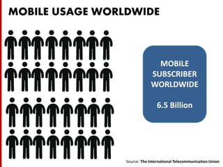 14 countries account for more than 61 percent of the world’s total mobile subscriptions. 
MOBILE USAGE WORLDWIDE 
•China 
...