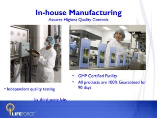 In-house Manufacturing
                         Assures Highest Quality Controls


   .




                                       •   GMP Certified Facility
                                       •   All products are 100% Guaranteed for
• Independent quality testing              90 days

                 by third-party labs
 