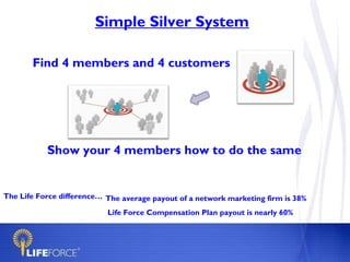 Simple Silver System

       Find 4 members and 4 customers




           Show your 4 members how to do the same


The Life Force difference… The average payout of a network marketing firm is 38%

                           Life Force Compensation Plan payout is nearly 60%
 
