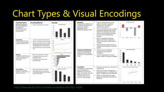 Simple Slide Design and Data Visualization Crash Course | PPTX