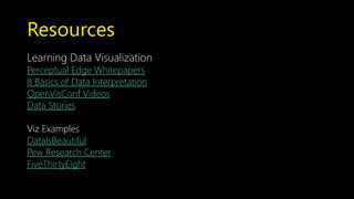 Simple Slide Design and Data Visualization Crash Course | PPTX