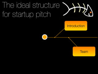 The ideal structure
for startup pitch
                      Introduction




                              Team
 