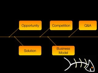 Opportunity   Competition   Q&A




                Business
 Solution
                 Model
 