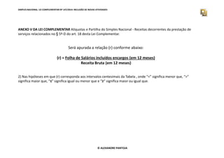 SIMPLES NACIONAL. LEI COMPLEMENTAR Nº 147/2014. INCLUSÃO DE NOVAS ATIVIDADES 
ANEXO V DA LEI COMPLEMENTAR Alíquotas e Partilha do Simples Nacional - Receitas decorrentes da prestação de 
serviços relacionados no § 5º-D do art. 18 desta Lei Complementar. 
Será apurada a relação (r) conforme abaixo: 
(r) = Folha de Salários incluídos encargos (em 12 meses) 
Receita Bruta (em 12 meses) 
2) Nas hipóteses em que (r) corresponda aos intervalos centesimais da Tabela , onde “” significa menor que, “” 
significa maior que, “≤” significa igual ou menor que e “≥” significa maior ou igual que. 
© ALEXANDRE PANTOJA 
 