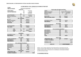 SIMPLES NACIONAL. LEI COMPLEMENTAR Nº 147/2014. INCLUSÃO DE NOVAS ATIVIDADES 
LEI COMPLEMENTAR 147/2014. COMPARATIVO DE REGIMES DE TRIBUTAÇÃO 
CLIENTE _________________________________________ 
RAMO DE ATIVIDADE SERVIÇOS DE ENGENHARIA 
DADOS 2014 DADOS. SIMULAÇÃO SIMPLES NACIONAL 
RECEITA BRUTA R$ 2.010.070,45 ANEXO IV 
RECEITAS FINANCEIRAS R$ 18.412,84 TRIBUTOS INCLUÍDOS IRPJ/CSLL/PIS/COFINS/ISS 
R$ 2.028.483,29 RECEITA 12 MESES R$ 2.323.284,65 
IRPJ ALÍQUOTA 22,06% 
LUCRO PRESUMIDO R$ 643.222,54 
RECEITAS FINANCEIRAS R$ 18.412,84 RECEITA/MÊS R$ 144.650,42 
TOTAL I R$ 661.635,38 SIMPLES NACIONAL DEVIDO R$ 31.909,88 
IRPJ + ADICIONAL 
BC x 15% R$ 99.245,31 PREVIDÊNCIA 
PARCELA EXCEDENTE R$ 601.635,38 VALOR BRUTO FOLHA R$ 3.935,56 
ADICIONAL x 10% R$ 60.163,54 INSS EMPRESA I R$ 787,11 
IRPJ DEVIDO R$ 159.408,85 
PRO LABORE 
CSLL SALÁRIO CONTRIBUIÇÃO R$ 8.056,46 
LUCRO PRESUMIDO R$ 643.222,54 INSS EMPRESA II R$ 886,21 
CSLL DEVIDA R$ 57.890,03 INSS EMPRESA III R$ 1.611,29 
PIS R$ 13.065,46 TOTAL ENCARGOS PREVIDÊNCIA 
COFINS R$ 60.302,11 INSS EMPRESA I R$ 787,11 
ISS R$ 60.302,11 INSS EMPRESA II R$ 886,21 
INSS EMPRESA III R$ 1.611,29 
PREVIDÊNCIA TERCEIROS R$ - 
VALOR BRUTO FOLHA R$ 3.935,56 SAT R$ - 
INSS EMPRESA I R$ 787,11 TOTAL R$ 3.284,61 
PRO LABORE RESULTADOS 
SALÁRIO CONTRIBUIÇÃO R$ 8.056,46 TRIBUTOS/ENC. PREV R$ 35.194,50 
INSS EMPRESA II R$ 886,21 % SOBRE FATURAMENTO 24,33% 
INSS EMPRESA III R$ 1.611,29 
DIFERENÇA LP/SN 6,85% 
TOTAL ENCARGOS PREVIDÊNCIA 
INSS EMPRESA I R$ 787,11 OPÇÃO 2015 LUCRO PRESUMIDO 
INSS EMPRESA II R$ 886,21 
INSS EMPRESA III R$ 1.611,29 
TERCEIROS R$ 228,26 
SAT R$ 59,03 
TOTAL R$ 3.571,91 
RESULTADOS 
TRIBUTOS/ENC. PREV R$ 354.540,47 
% SOBRE FATURAMENTO 17,48% 
NOTAS. 1. Para o exemplo: Alíquotas de presunção IRPJ /CSLL: 32%. Alíquota de ISS: 3%. 
Alíquota 'Terceiros':5,8%. Alíquota SAT: 1,5%. 2. Receita bruta e faturamento apurados em 
2013 até outubro de 2014. 3. O estudo leva em consideração, a manutenção da atividade 
em 2015 nos mesmos moldes. 
© ALEXANDRE PANTOJA 
 