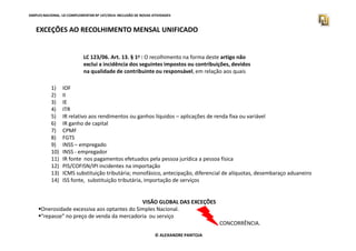SIMPLES NACIONAL. LEI COMPLEMENTAR Nº 147/2014. INCLUSÃO DE NOVAS ATIVIDADES 
EXCEÇÕES AO RECOLHIMENTO MENSAL UNIFICADO 
LC 123/06. Art. 13. § 1o : O recolhimento na forma deste artigo não 
exclui a incidência dos seguintes impostos ou contribuições, devidos 
na qualidade de contribuinte ou responsável, em relação aos quais 
será observada a legislação aplicável às demais pessoas jurídicas: 
1) IOF 
2) II 
3) IE 
4) ITR 
5) IR relativo aos rendimentos ou ganhos líquidos – aplicações de renda fixa ou variável 
6) IR ganho de capital 
7) CPMF 
8) FGTS 
9) INSS – empregado 
10) INSS - empregador 
11) IR fonte nos pagamentos efetuados pela pessoa jurídica a pessoa física 
12) PIS/COFISN/IPI incidentes na importação 
13) ICMS substituição tributária; monofásico, antecipação, diferencial de alíquotas, desembaraço aduaneiro 
14) ISS fonte, substituição tributária, importação de serviços 
VISÃO GLOBAL DAS EXCEÇÕES 
Onerosidade excessiva aos optantes do Simples Nacional. 
“repasse” no preço de venda da mercadoria ou serviço 
© ALEXANDRE PANTOJA 
CONCORRÊNCIA. 
 