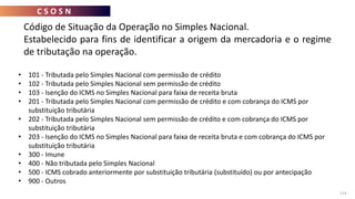 C S O S N
114
Código de Situação da Operação no Simples Nacional.
Estabelecido para fins de identificar a origem da mercadoria e o regime
de tributação na operação.
• 101 - Tributada pelo Simples Nacional com permissão de crédito
• 102 - Tributada pelo Simples Nacional sem permissão de crédito
• 103 - Isenção do ICMS no Simples Nacional para faixa de receita bruta
• 201 - Tributada pelo Simples Nacional com permissão de crédito e com cobrança do ICMS por
substituição tributária
• 202 - Tributada pelo Simples Nacional sem permissão de crédito e com cobrança do ICMS por
substituição tributária
• 203 - Isenção do ICMS no Simples Nacional para faixa de receita bruta e com cobrança do ICMS por
substituição tributária
• 300 - Imune
• 400 - Não tributada pelo Simples Nacional
• 500 - ICMS cobrado anteriormente por substituição tributária (substituído) ou por antecipação
• 900 - Outros
 