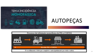 AUTOPEÇAS
141
Tributação monofásica ocorre devido ao recolhimento de
maneira antecipada e concentrada na primeira cadeia
 