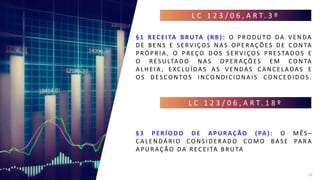 §1 RECEI TA B RUTA (RB ) : O PRODUTO DA VENDA
DE BE NS E S ERVIÇO S NA S O PER AÇÕ ES DE CO NTA
PRÓ PR IA , O PR EÇO DO S S ERV IÇO S PR ESTADO S E
O R ES ULTA DO NA S O PE R AÇÕ ES EM CO NTA
ALHE IA, EXCLUÍDAS A S VE NDAS CANCE LADAS E
O S DESCONTO S INCO NDICIONA IS CONCEDIDO S .
§3 PERÍ ODO DE APURAÇÃO (PA) : O M ÊS –
CA LE NDÁ R IO CONS IDE R ADO COMO BA SE PA R A
A PUR AÇÃO DA R ECE ITA BR UTA
L C 1 2 3 / 0 6 , A R T. 3 º
32
L C 1 2 3 / 0 6 , A R T. 1 8 º
 