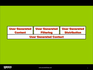 User Generated Content User Generated Filtering User Generated Distribution User Generated Context 