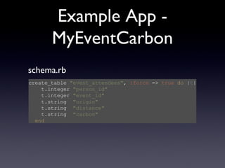 Example App - MyEventCarbon create_table  &quot;event_attendees&quot; ,  :force  =>  true   do  | t |   t.integer  &quot;person_id&quot;   t.integer  &quot;event_id&quot;   t.string  &quot;origin&quot;   t.string  &quot;distance&quot;   t.string  &quot;carbon&quot;   end schema.rb 
