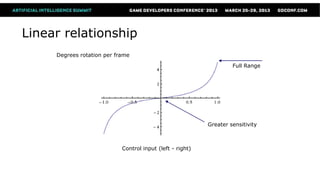 Linear relationship
     Degrees rotation per frame
                                                                    Full Range




                                                           Greater sensitivity



                            Control input (left - right)
 