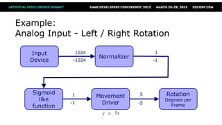 Example:
Analog Input - Left / Right Rotation

   Input        1024                      1
                        Normalizer
   Device       -1024                     -1




    Sigmoid    1                     5         Rotation
                        Movement
      like                                     Degrees per
               -1        Driver      -5
    function                                     Frame
 