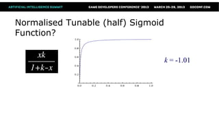 Normalised Tunable (half) Sigmoid
Function?


                                    k = -1.01
 