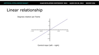 Linear relationship
     Degrees rotation per frame




                            Control input (left - right)
 