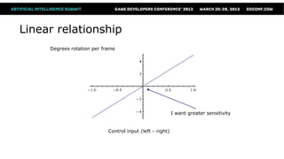 Linear relationship
     Degrees rotation per frame




                                                           I want greater sensitivity


                            Control input (left - right)
 