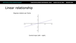 Linear relationship
     Degrees rotation per frame




                            Control input (left - right)
 
