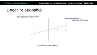 Linear relationship
     Degrees rotation per frame
                                                           I also want full range




                            Control input (left - right)
 