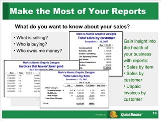 Make the Most of Your Reports  What do you want to know about your sales ? What is selling? Who is buying? Who owes me money? Gain insight into the health of your business with reports: Sales by item Sales by customer Unpaid invoices by customer  