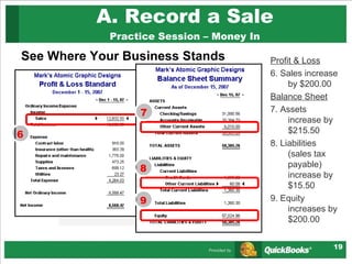 A. Record a Sale Practice Session – Money In See Where Your Business Stands Profit & Loss 6. Sales increase by $200.00 Balance Sheet 7. Assets increase by $215.50 8. Liabilities (sales tax payable) increase by $15.50 9. Equity increases by $200.00 6 7 8 9 