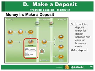 D.  Make a Deposit Practice Session – Money In Money In: Make a Deposit Go to bank to deposit check for design services and cash for business cards. Make deposit. 1 