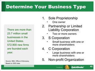 Determine Your Business Type  Sole Proprietorship  One owner Partnership or Limited Liability Corporation Two or more owners S Corporation Small business with one or more shareholders C Corporation  Large business with one or more shareholders Non-profit Organization There are more than 23.7 million small businesses in the United States. 572,900 new firms are founded each year. Source: SBA, Office of Advocacy. Based on 2003 data.  