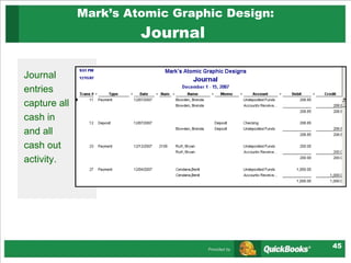 Mark’s Atomic Graphic Design: Journal  Journal entries capture all cash in and all cash out activity.  