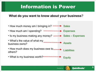 Information is Power What do you want to know about your business ? How much money am I bringing in? How much am I spending? Is my business making any money? What’s the value of what my business owns?  How much does my business owe to others? What is my business worth? Sales Expenses Sales – Expenses Assets Liabilities Equity 