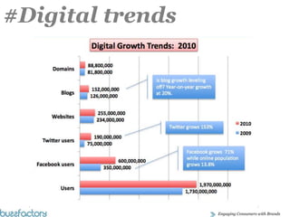#Digital trends