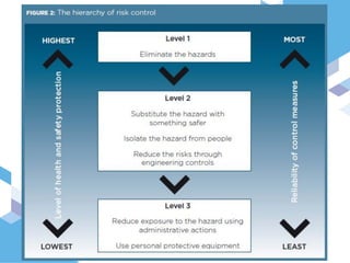 Unlock Safety Simple Steps To A Secure Environment - 4bth5w9