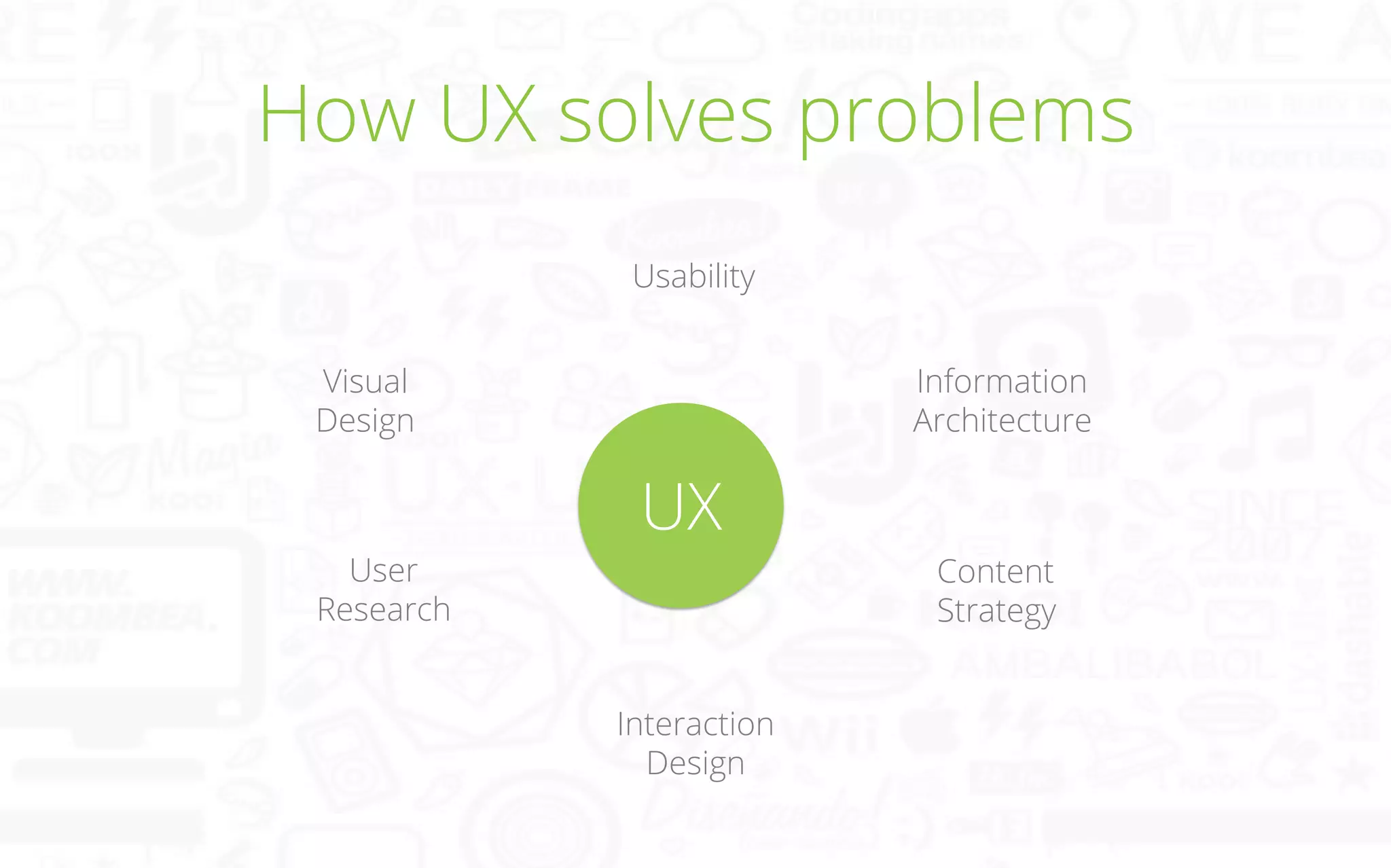 How UX solves problems
Usability	
  
Visual
Design	
  

User
Research	
  

Information
Architecture	
  

UX 	
  
Interaction
Design	
  

Content
Strategy	
  

 