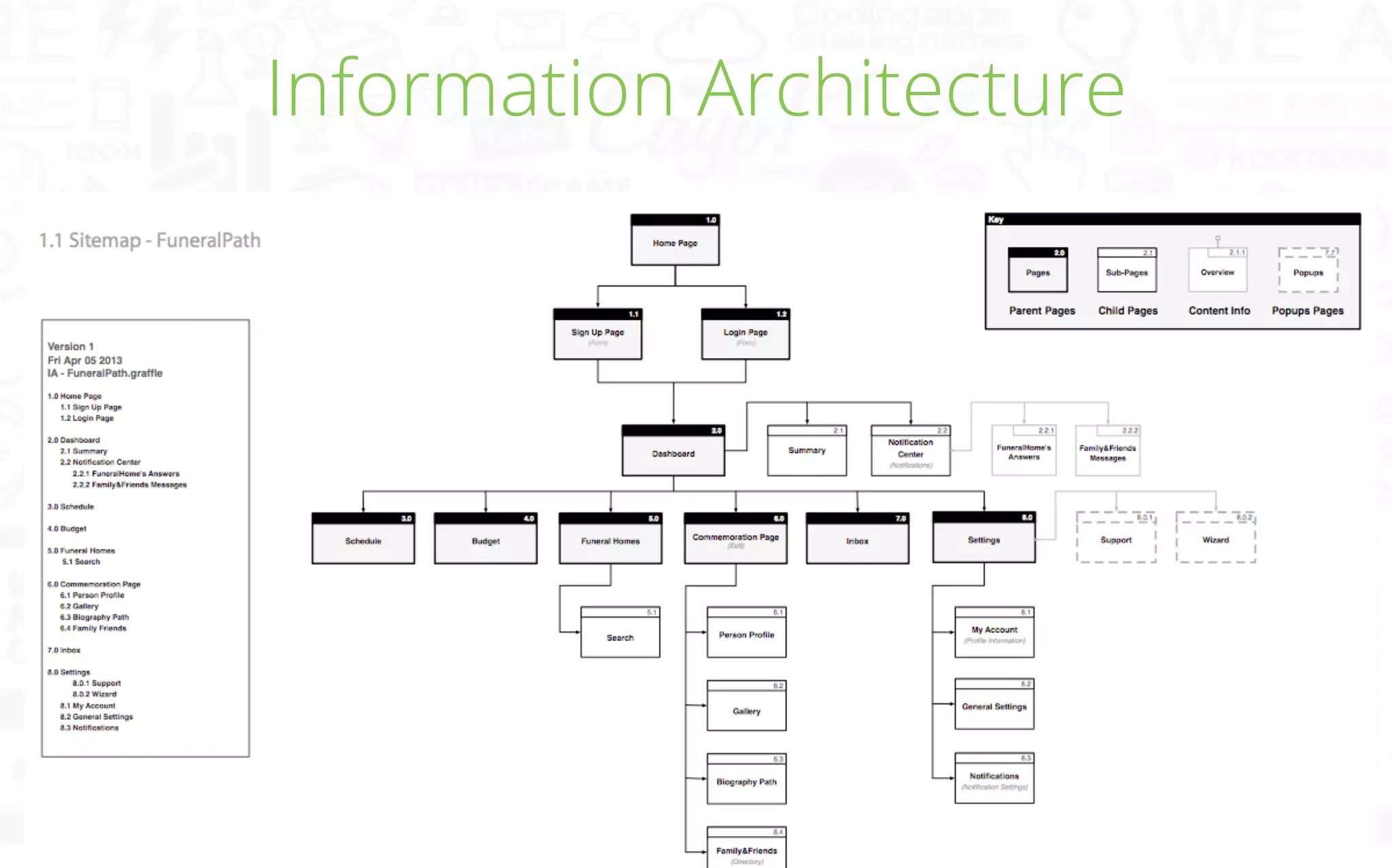 Information Architecture

 