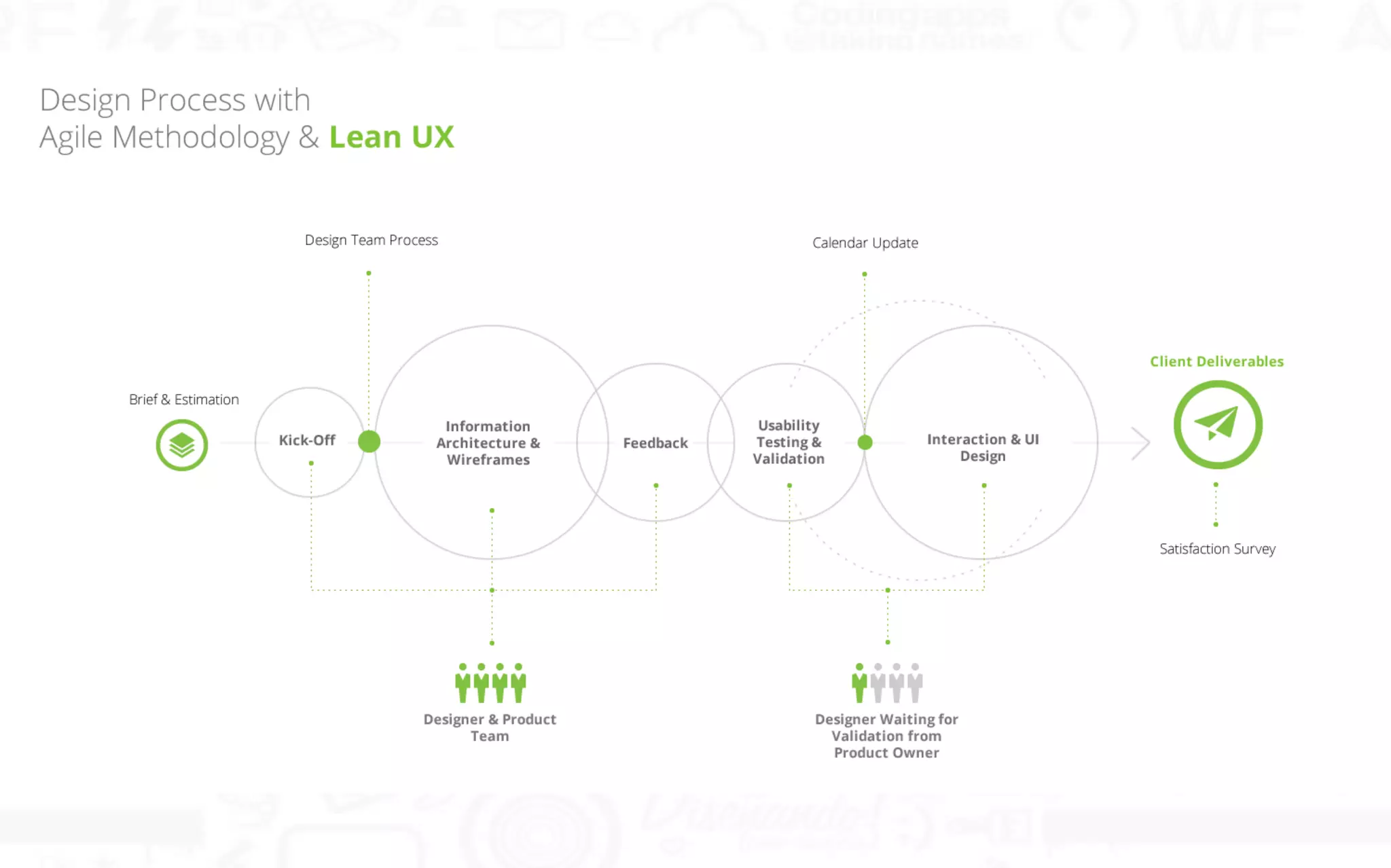 Koombea ﬂow process

 