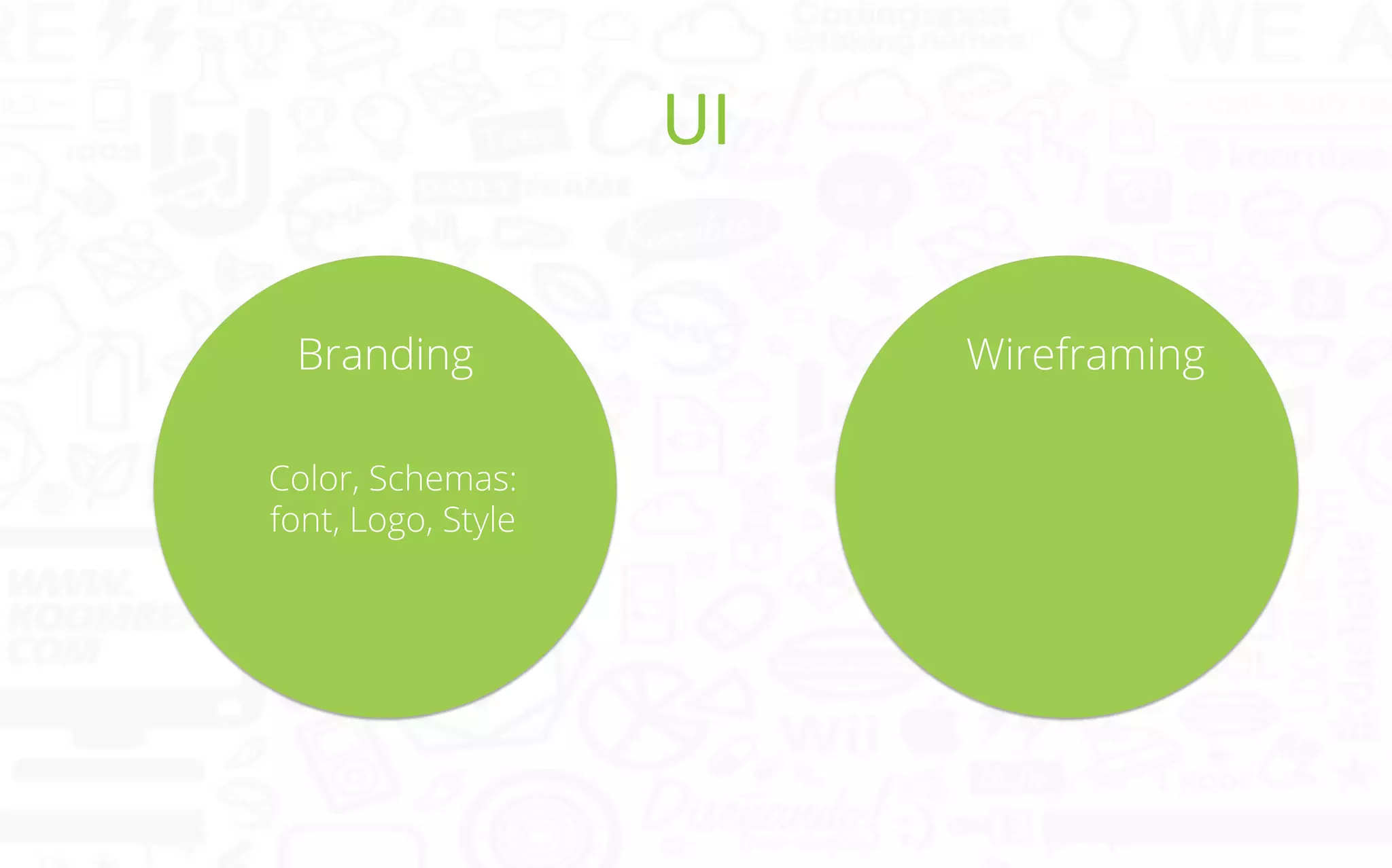 UI	
  
Branding
Color, Schemas:
font, Logo, Style

Wireframing

 