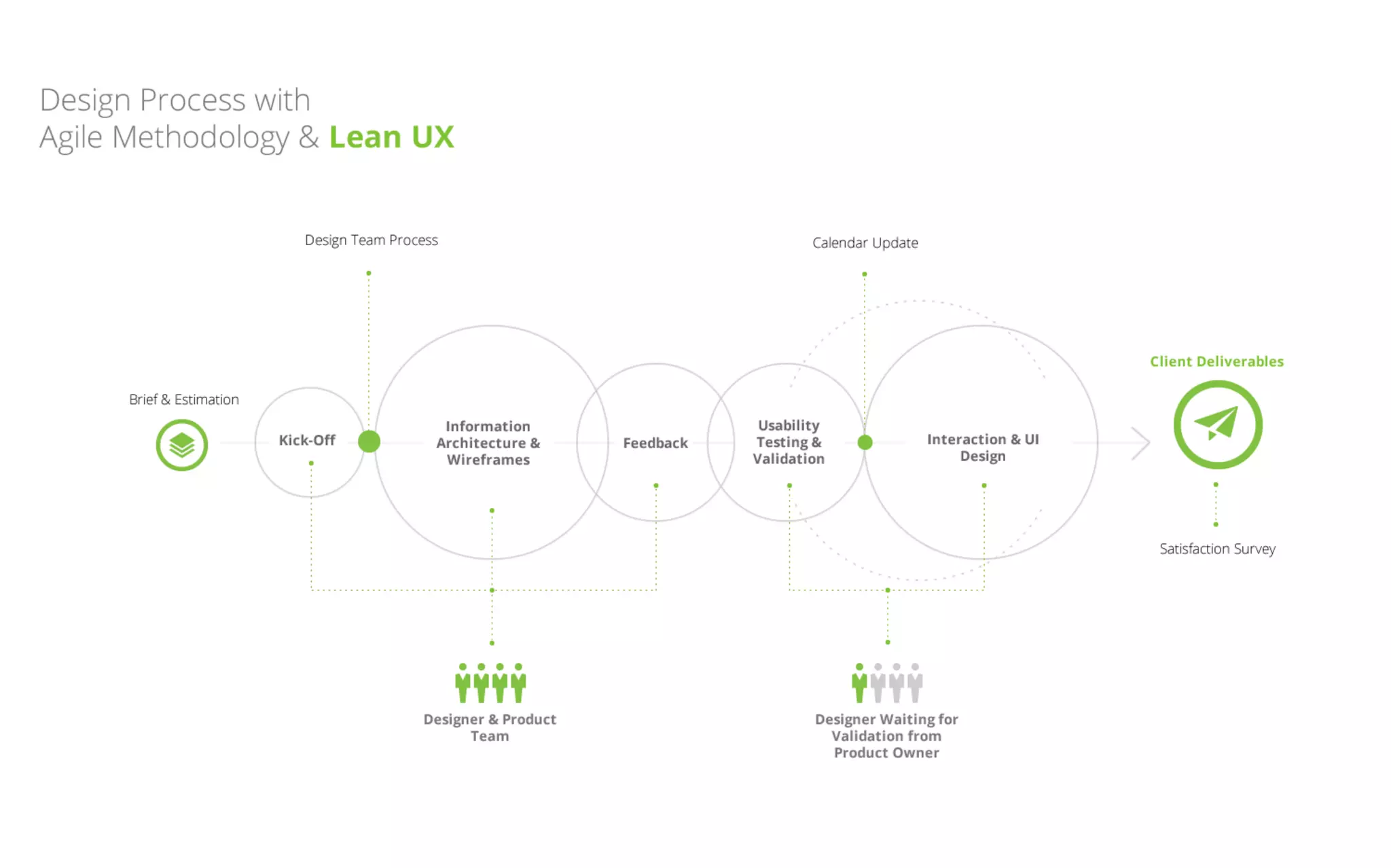 Koombea ﬂow process

 