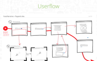 Simple Steps to UX/UI Web Design | PDF