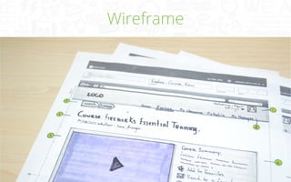 Simple Steps to UX/UI Web Design | PDF