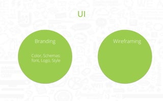 Simple Steps to UX/UI Web Design | PDF