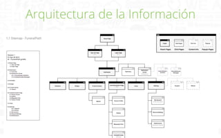 Arquitectura de la Información

 